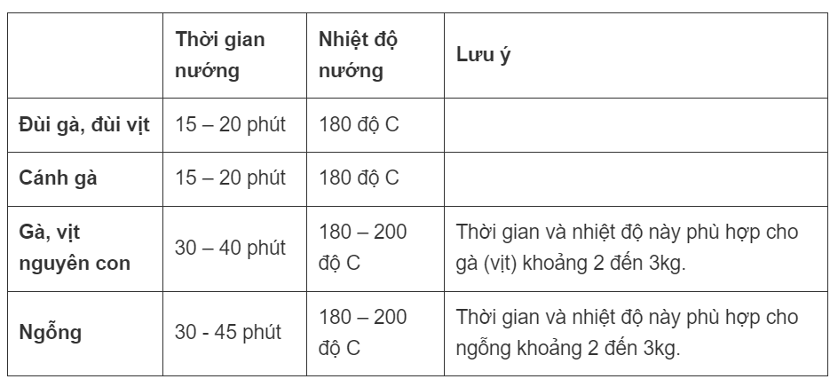cach-su-dung-lo-nuong-dien