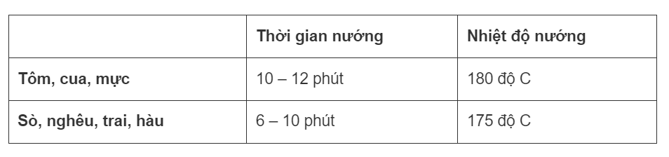cach-su-dung-lo-nuong-dien