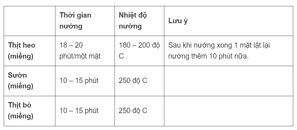 cach-su-dung-lo-nuong-dien